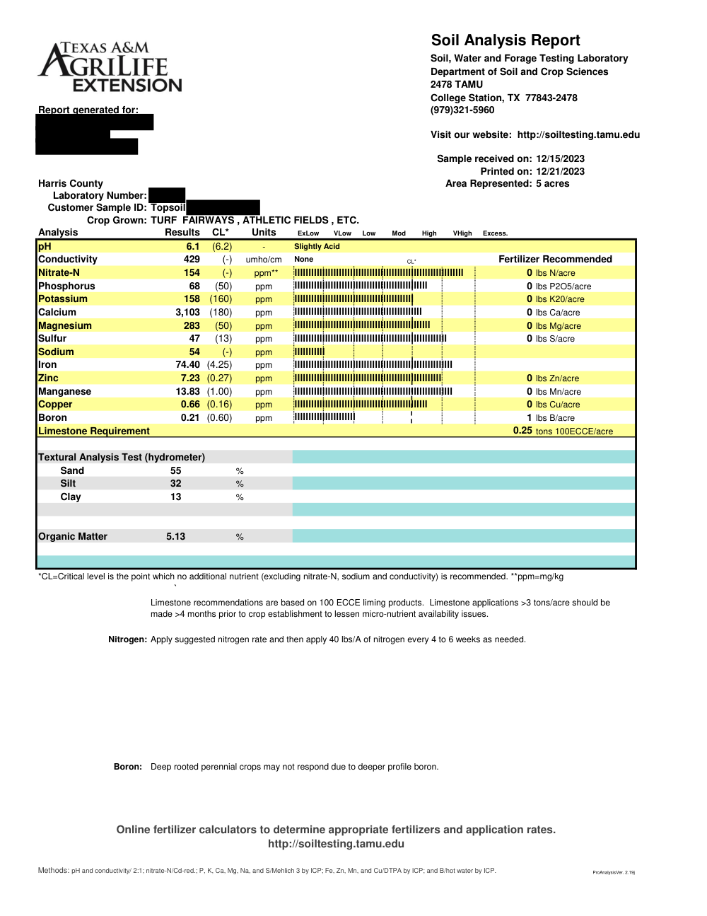 Soil test report (before)