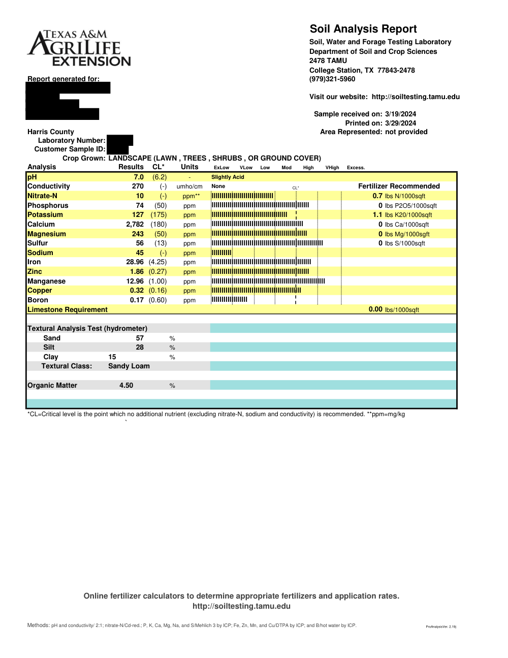 Soil test report (after)