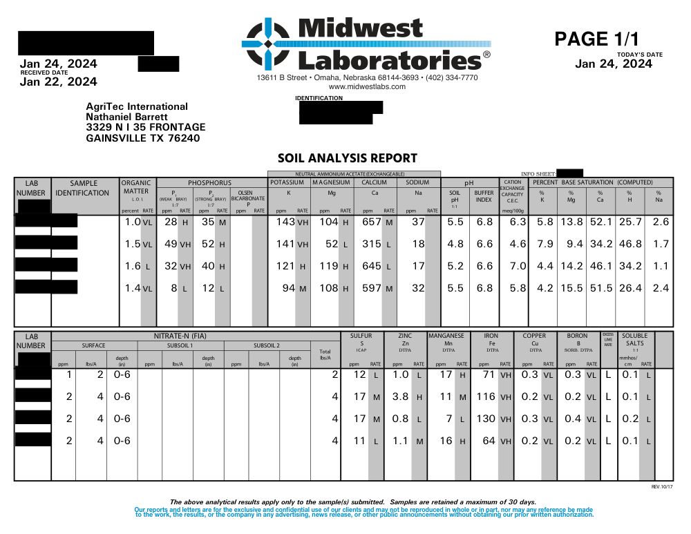 Soil test report (after)