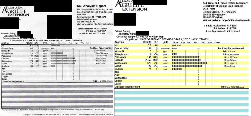 Soil test report