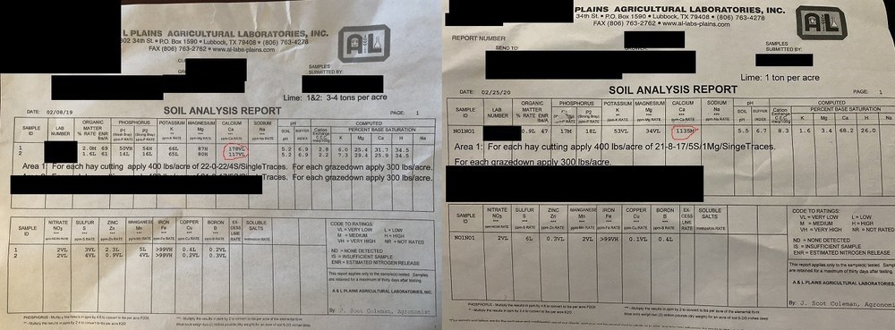 Soil test report