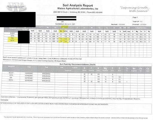 Soil test report (after)