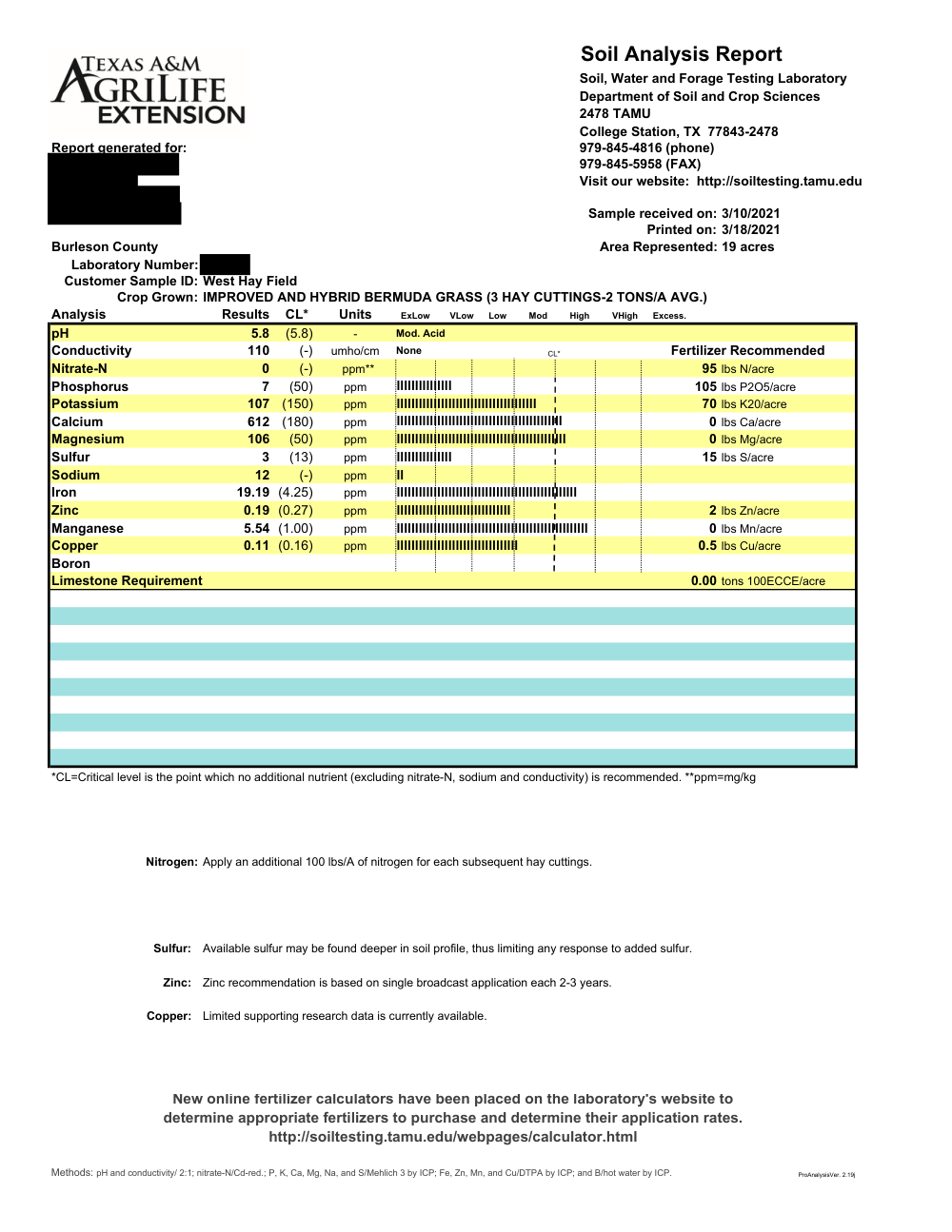 Soil test report (before)