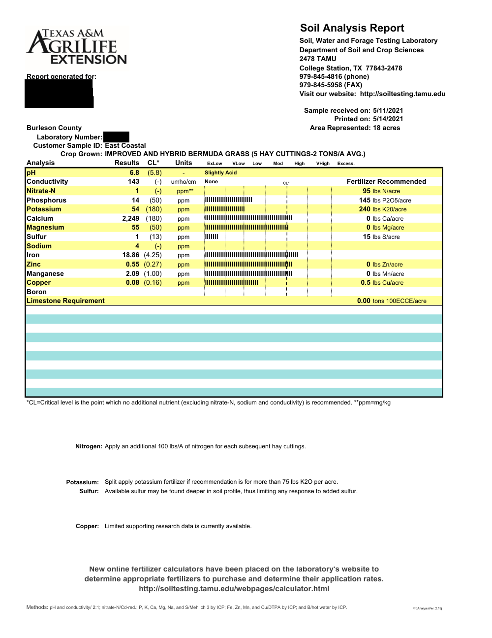Soil test report (after)