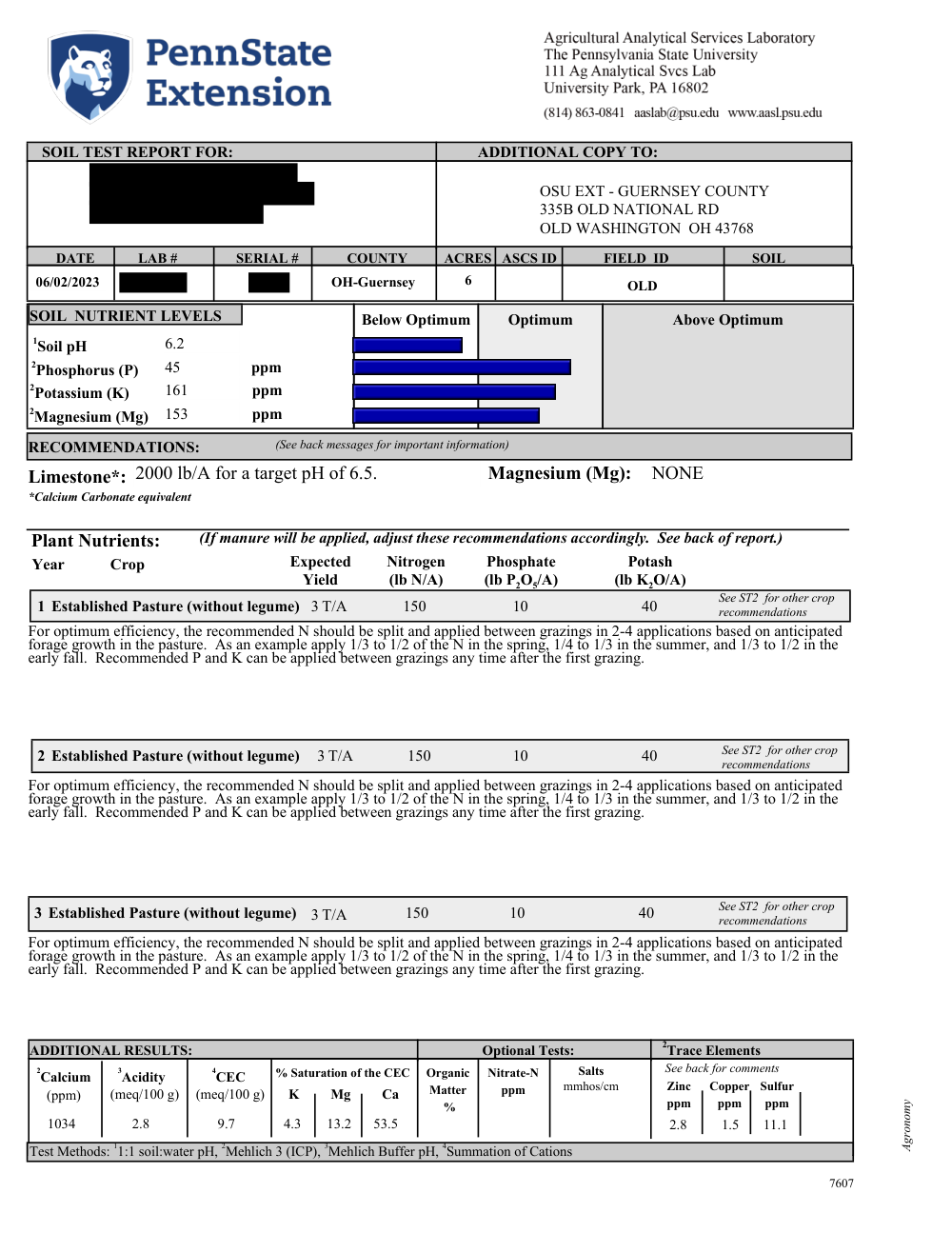 Soil test report (after)