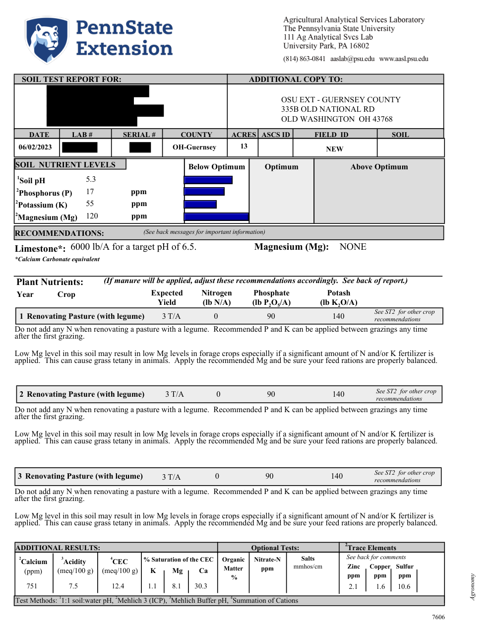 Soil test report (before)