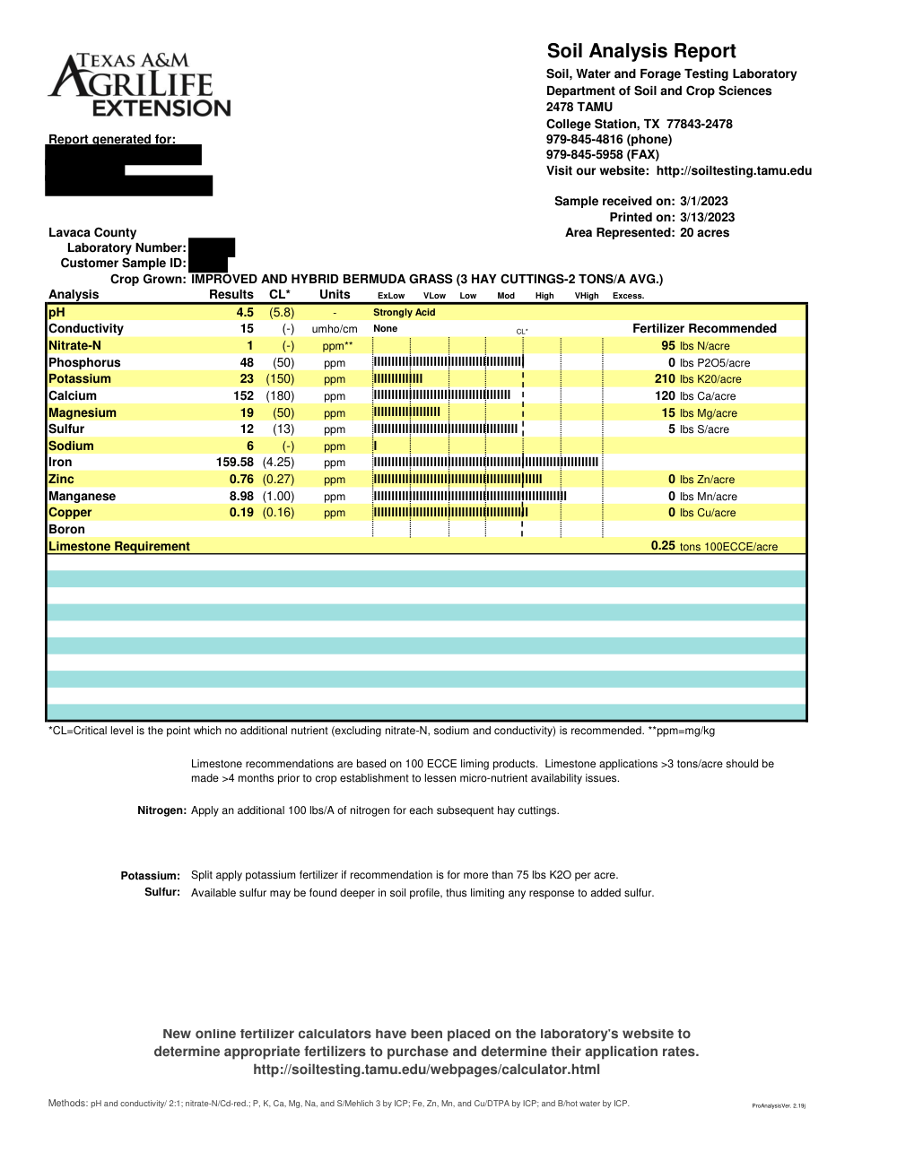 Soil test report (before)