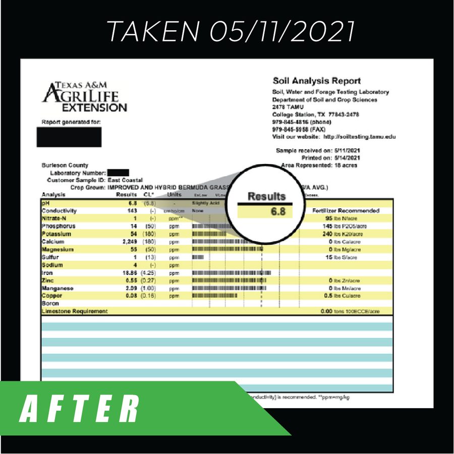 Soil test report (after)