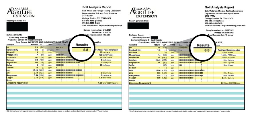 Soil test report