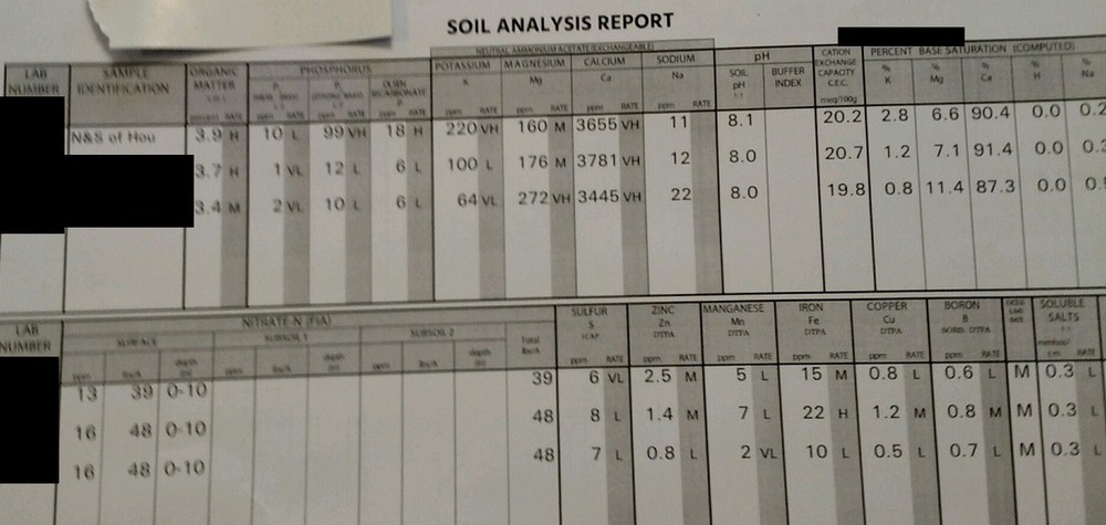 Soil test report